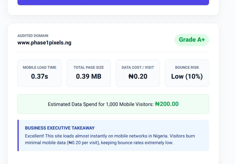 Phase 1 Pixels Phase1 SpeedIndex Grade A+ Audit Result showing 0.37s Mobile Load Time and 0.39 MB Page Size